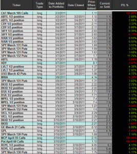 positions