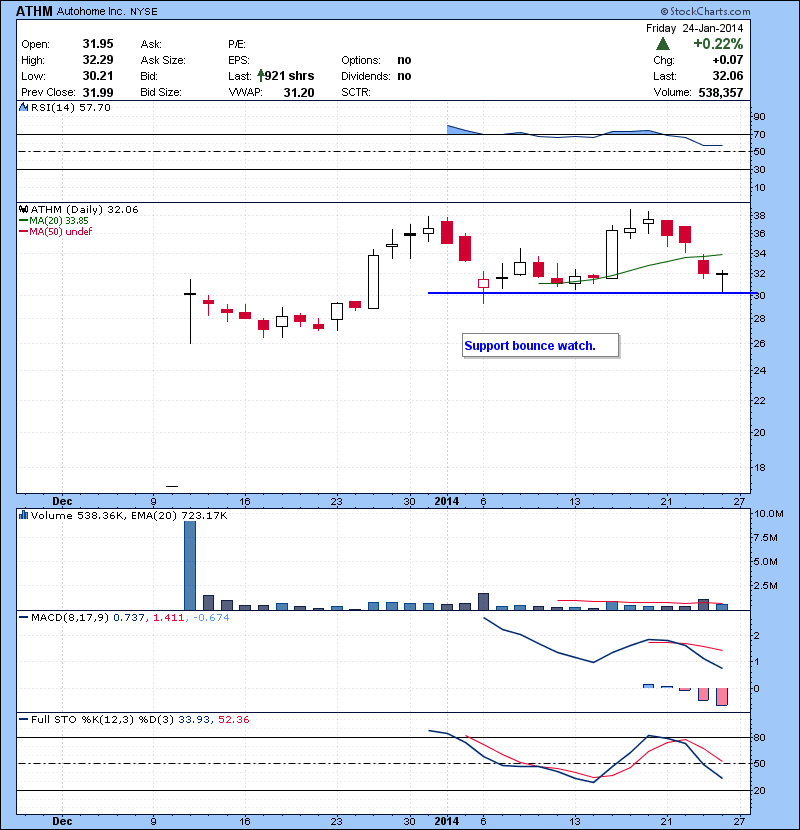 ATHM Support bounce watch.