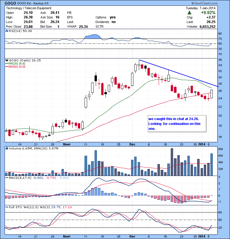 We caught this in chat at 24.26. Looking for continuation on this one.
