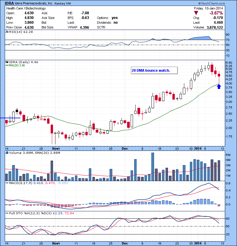 IDRA20 DMA bounce watch.
