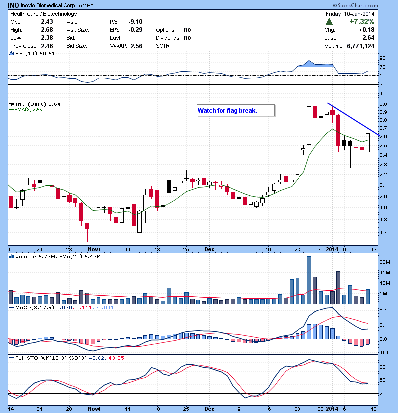 INO Watch for flag break.