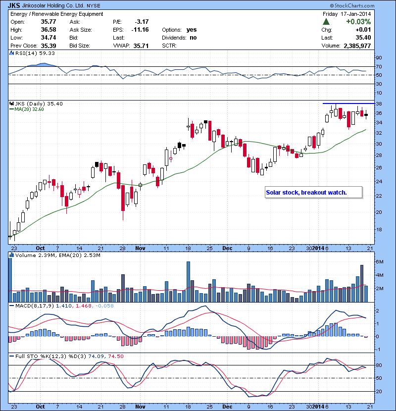 JKS Solar stock, breakout watch.
