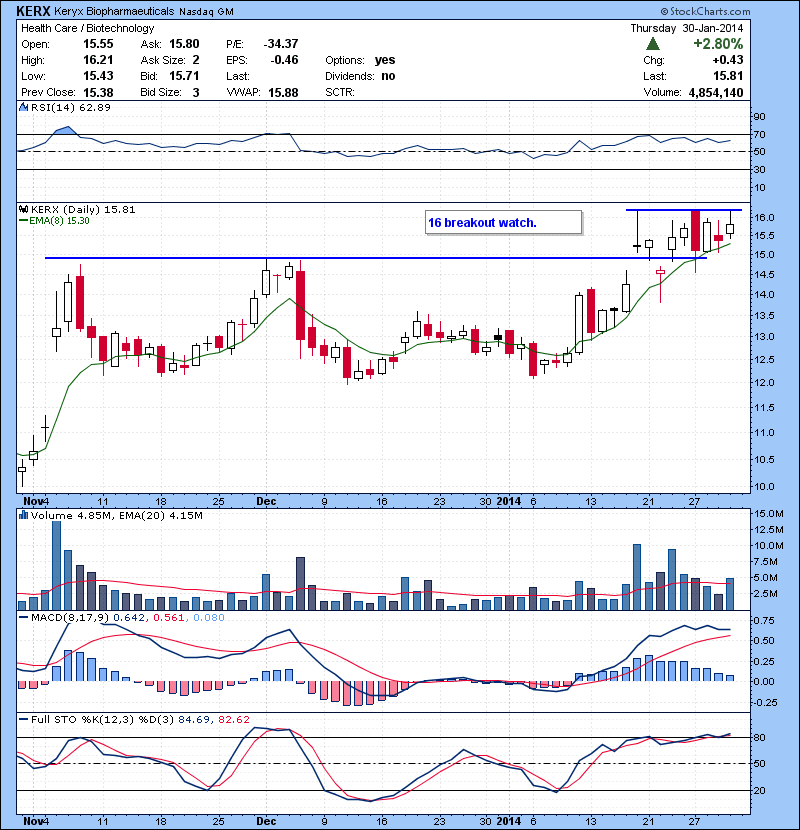 KERX 16 breakout watch.