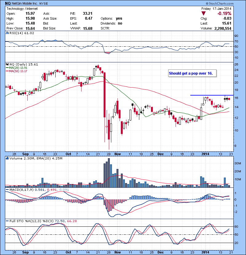 NQ Should get a pop over 16.