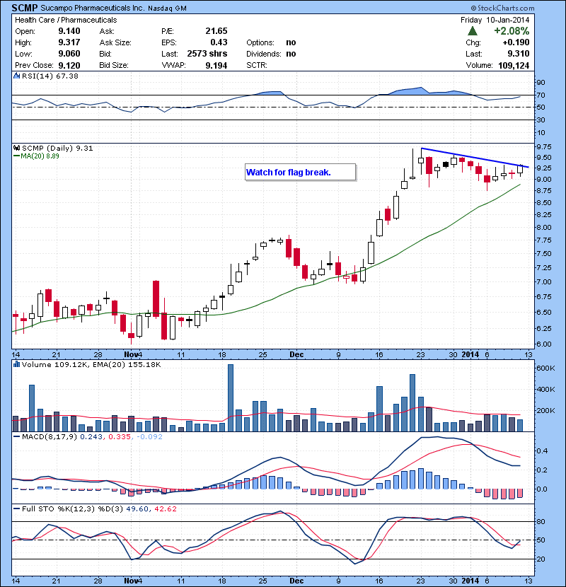 SCMP Watch for flag break.