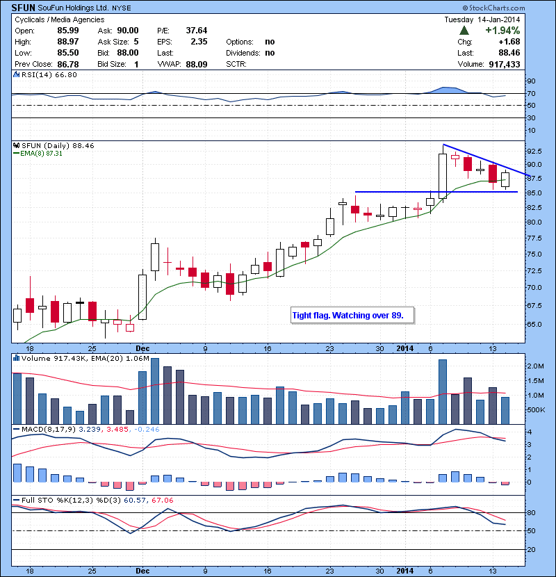 SFUN Tight flag. Watching over 89.