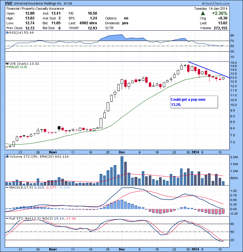 SFUN Tight flag. Watching over 89.