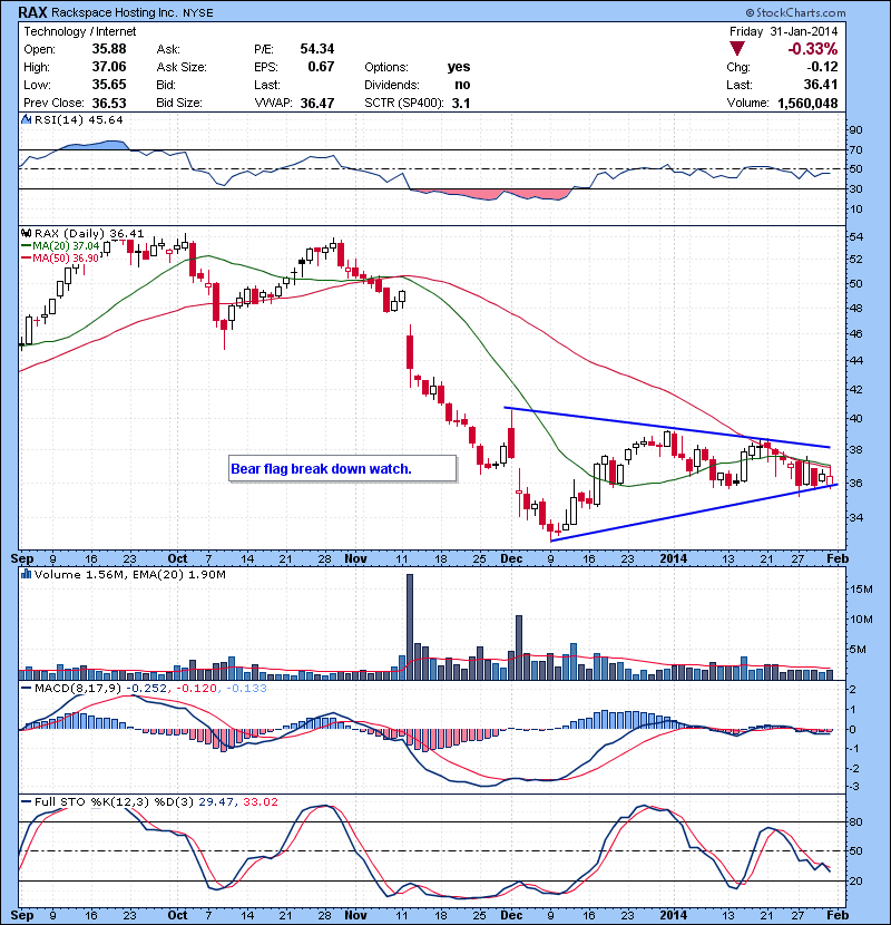 RAX Bear flag break down watch.