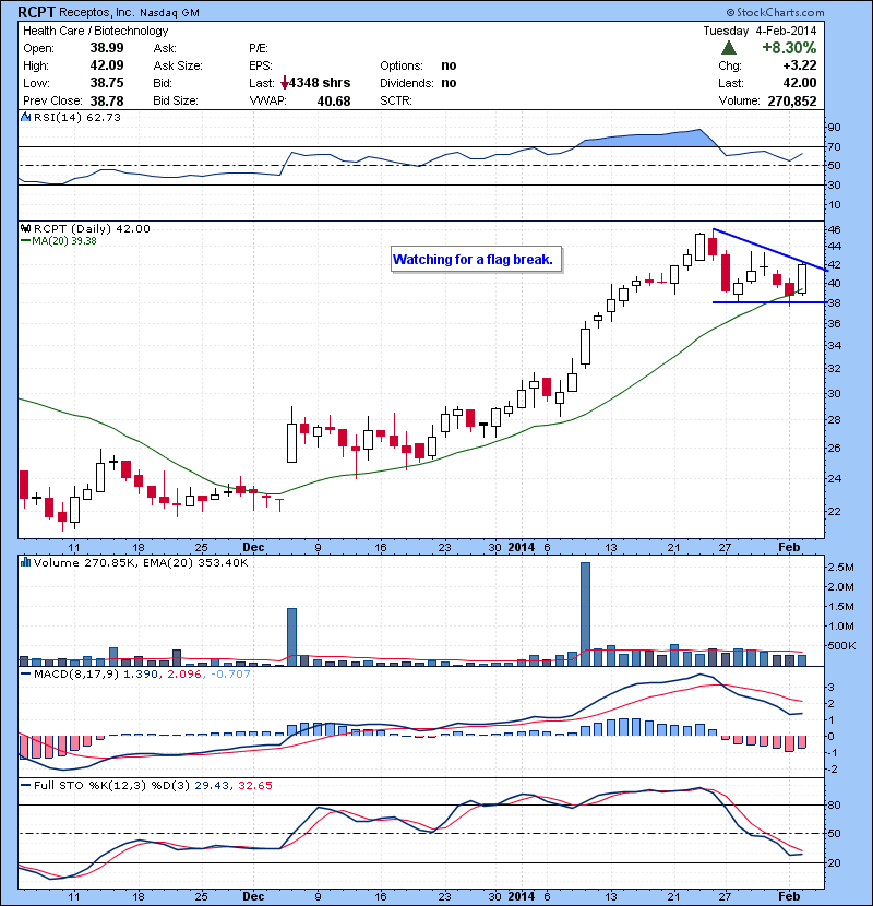 RCPT Watching for a flag break.
