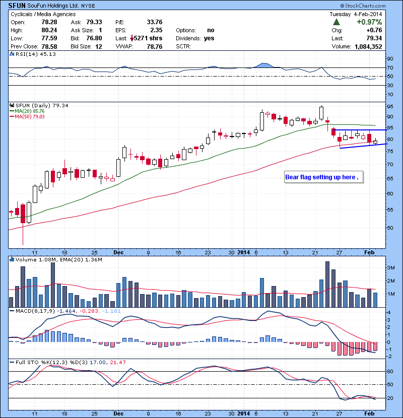 SFUN Bear flag setting up here .