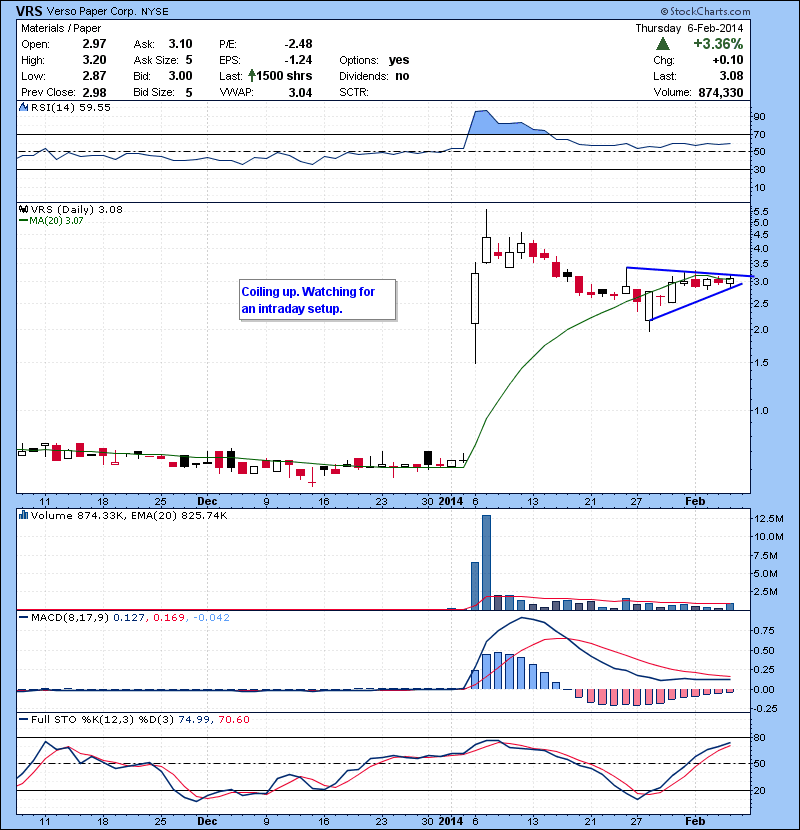 VRS Coiling up. Watching for an intraday setup.