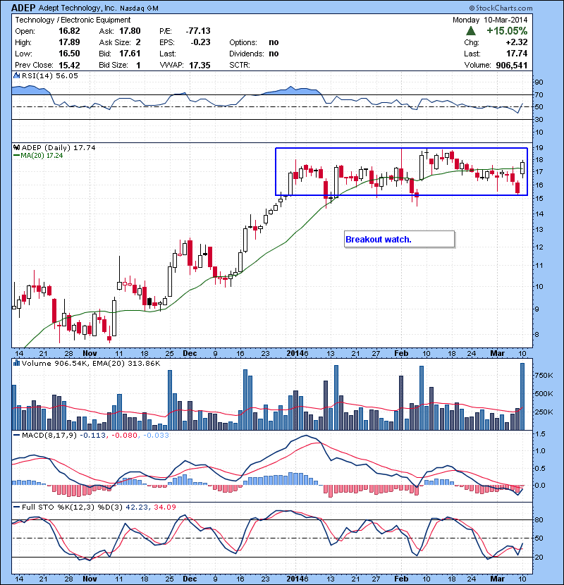 ADEP Breakout watch.