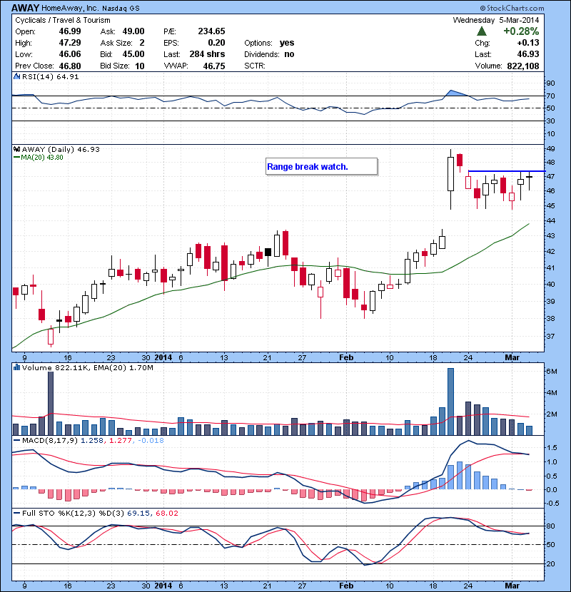 AWAY Range break watch.