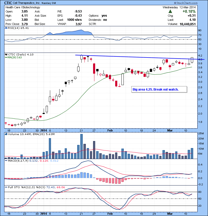CTIC Big area 4.25. Break out watch.