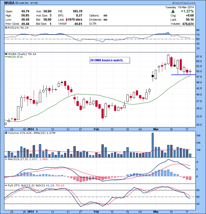 WUBA 20 DMA bounce watch.