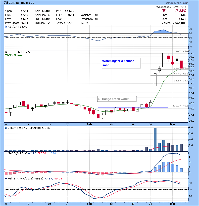 ZU Watching for a bounce soon.