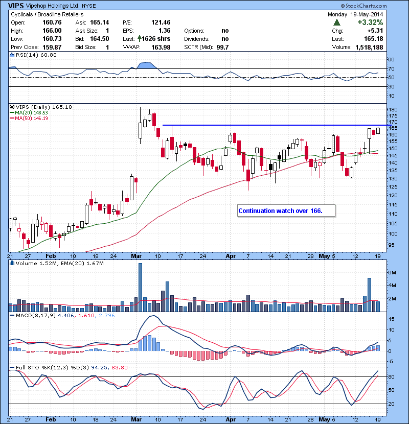VIPS Continuation watch over 166.