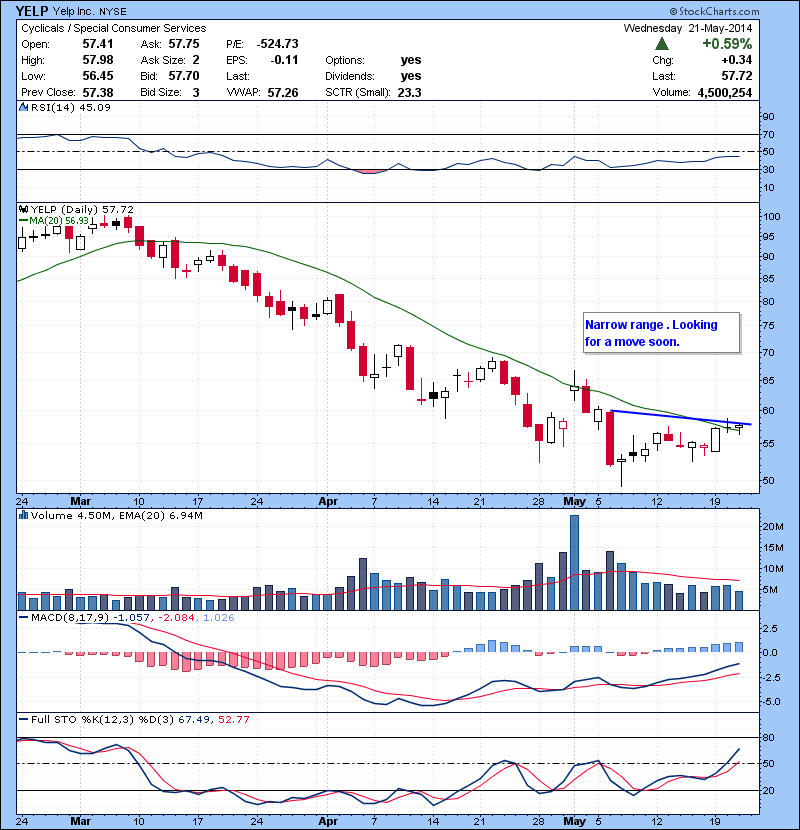 YELP Narrow range . Looking for a move soon.