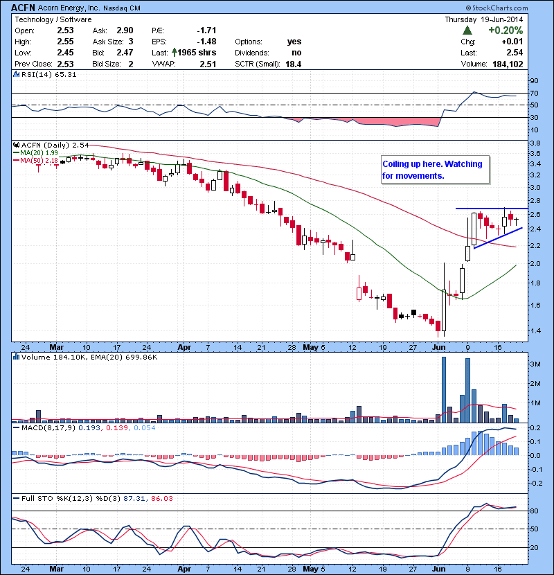 ACFN Coiling up here. Watching for movements.