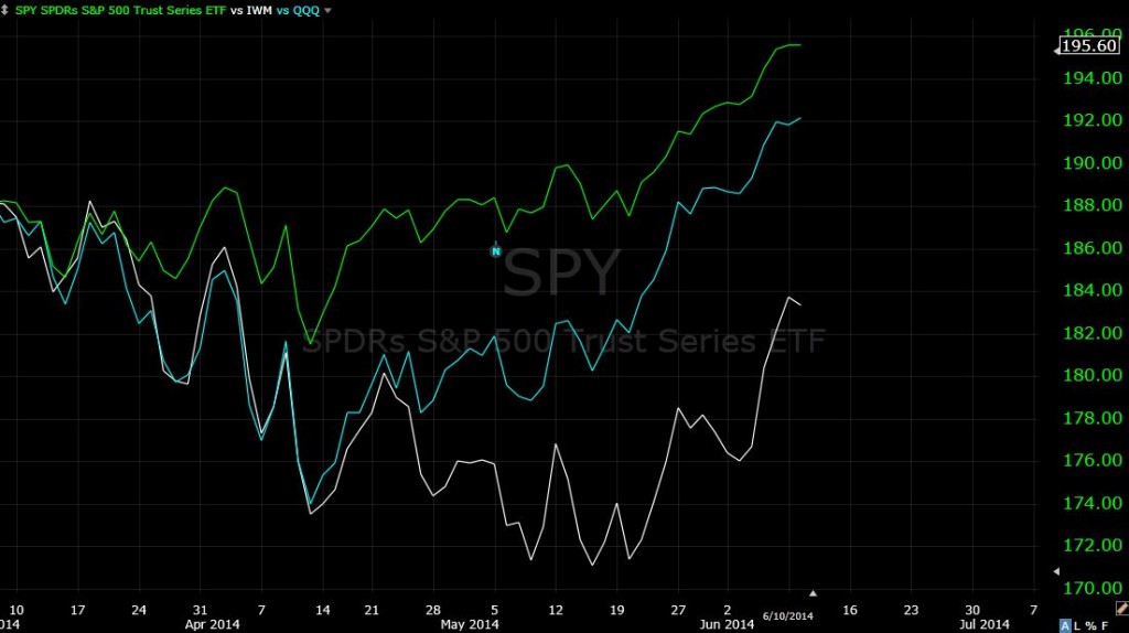 index compar 6-10-14