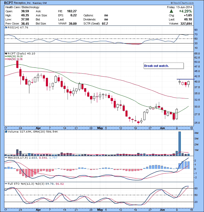 RCPT Break out watch.
