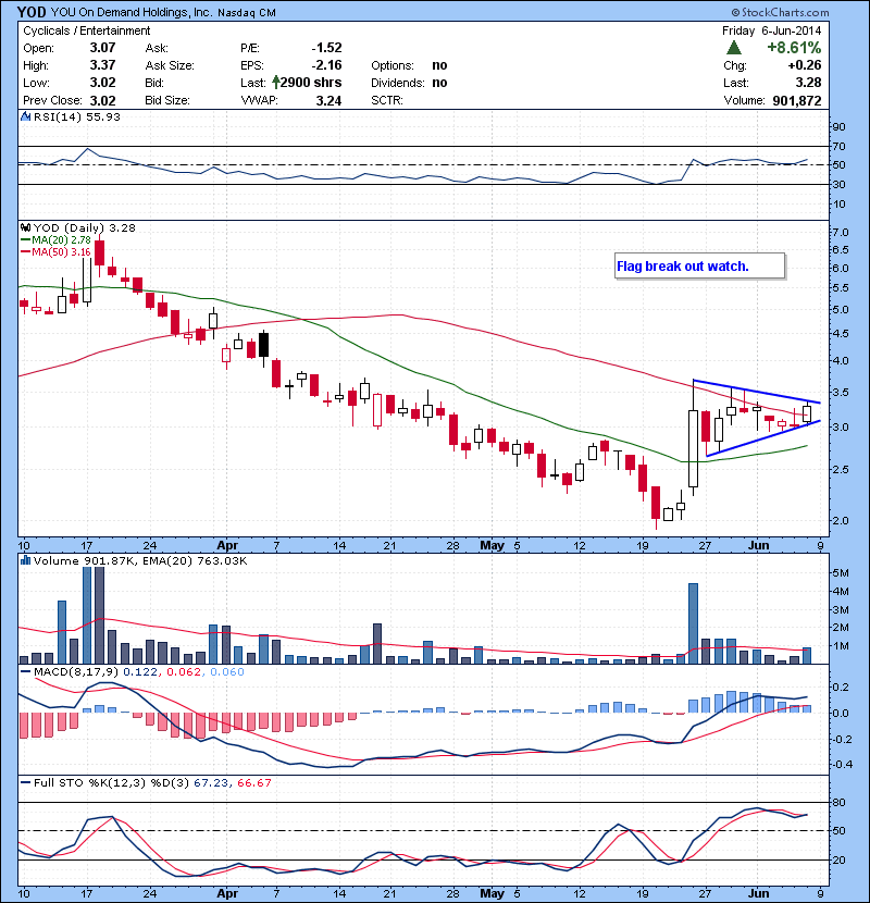YOD Flag break out watch.