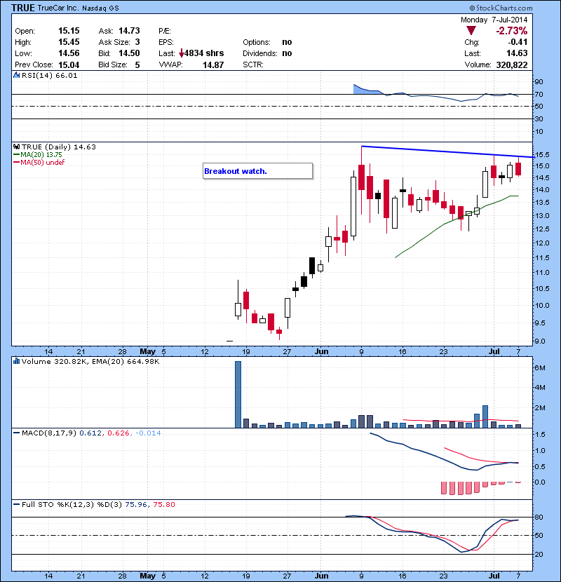 TRUE Breakout watch.