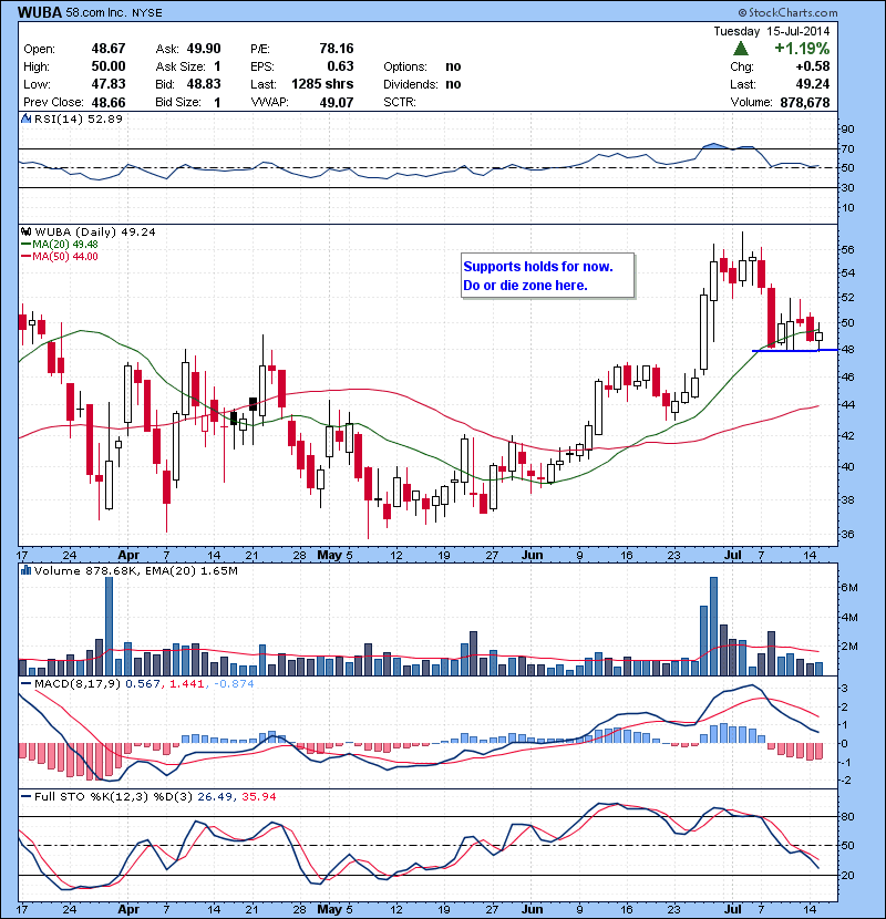 WUBA Supports holds for now. Do or die zone here.