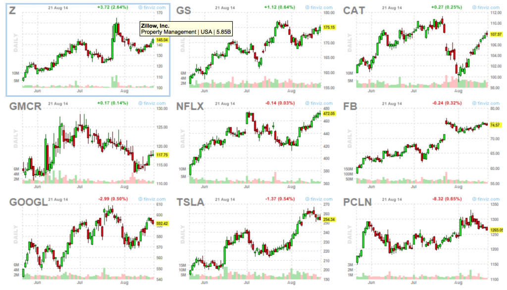 Market Leaders 8-21-14