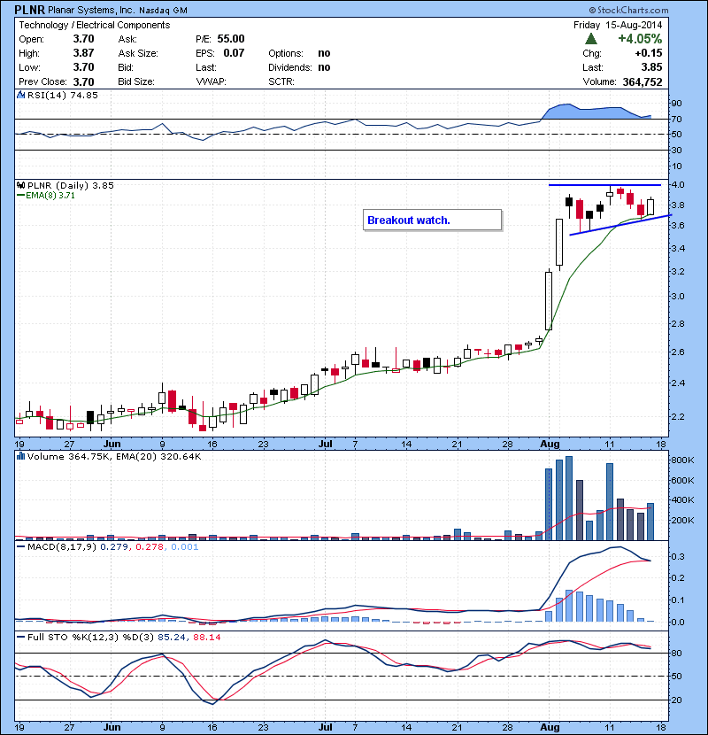 PLNR Breakout watch.