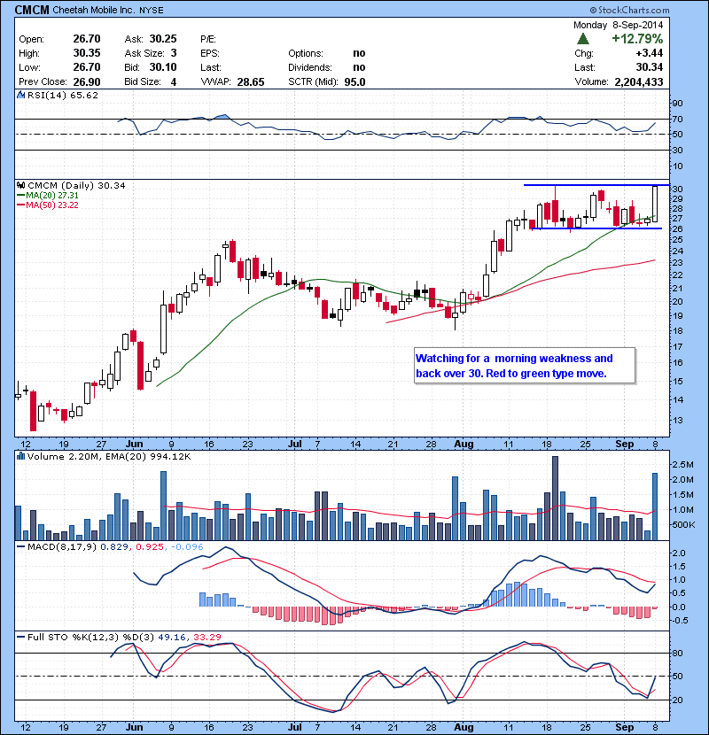 CMCM Watching for a morning weakness and back over 30. Red to green type move.