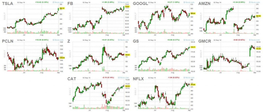 market leaders 9-2a-14
