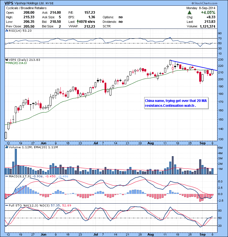 VIPS China name, trying get over that 20 MA resistance. Continuation watch .