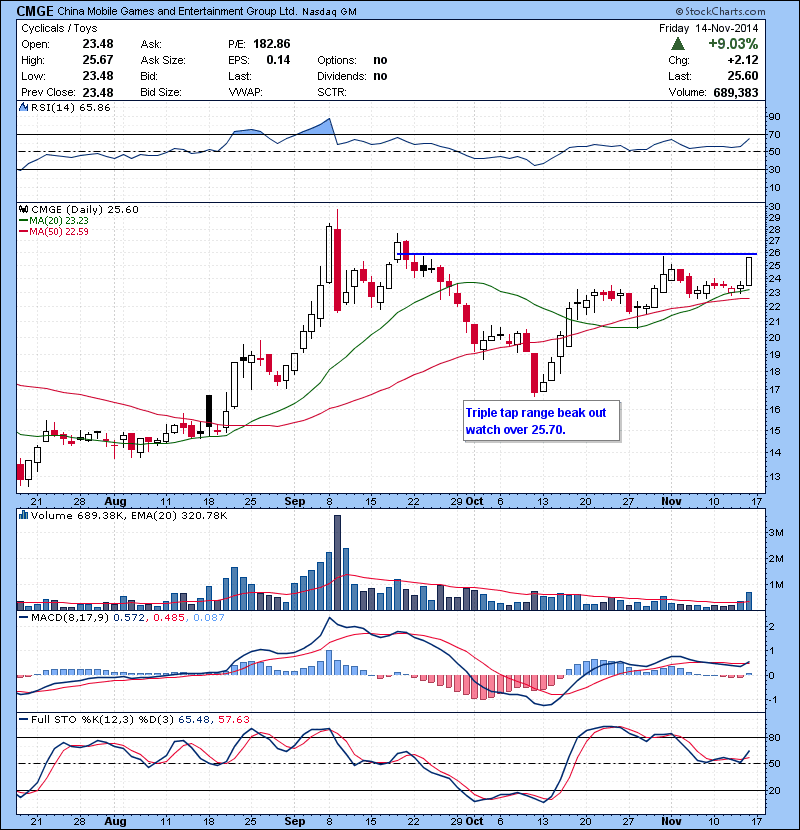 CMGE Triple tap range beak out watch over 25.70.