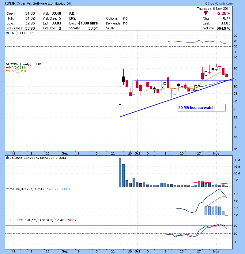 CYBR 20 MA bounce watch.