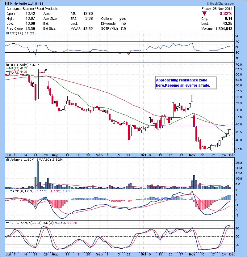 HLF Approaching resistance zone here.Keeping an eye for a fade.