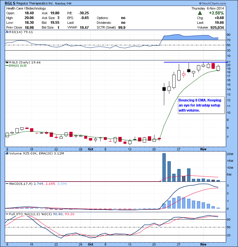 RGLS Bouncing 8 EMA. Keeping an eye for intraday setup with volume.
