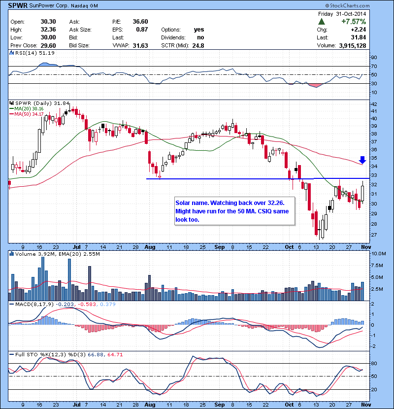 SPWR Solar name. Watching back over 32.26. Might have run for the 50 MA. CSIQ same look too.