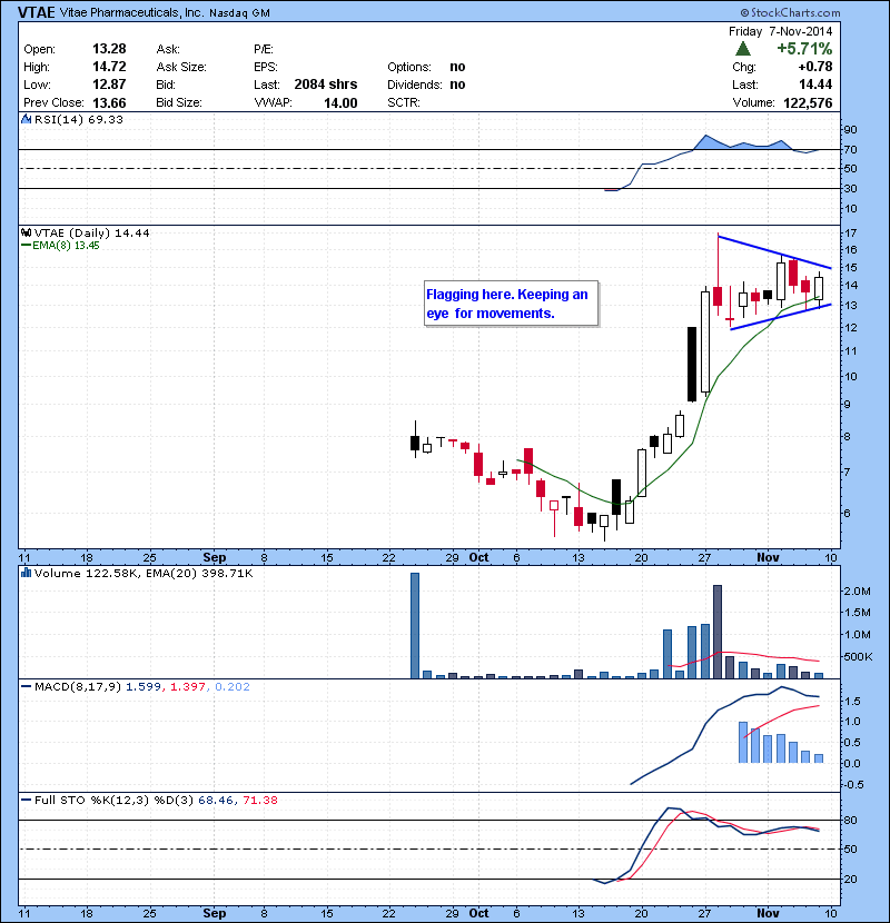 VTAE Flagging here. Keeping an eye for movements.