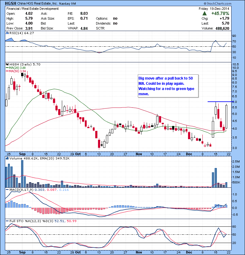 HGSH Big move after a pull back to 50 MA. Could be in play again. Watching for a red to green type move.