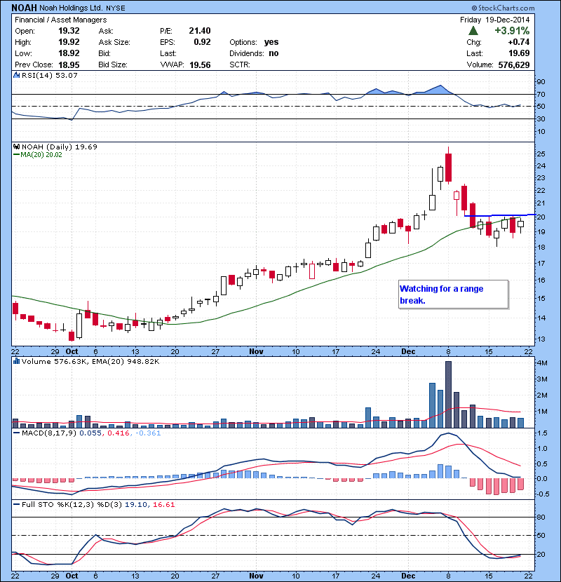 NOAH Watching for a range break.