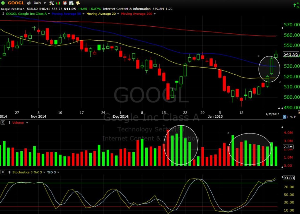 googl 1-25-15