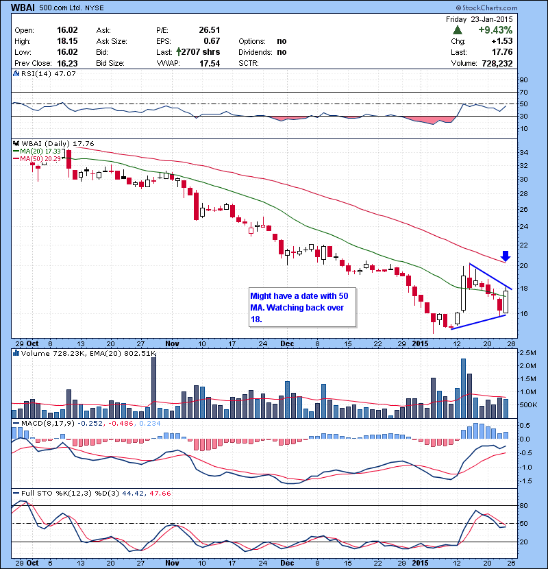 WBAI Might have a date with 50 MA. Watching back over 18.