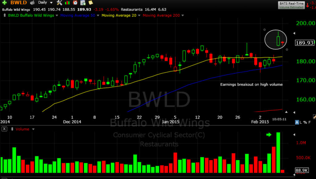 BWLD 2-9-15
