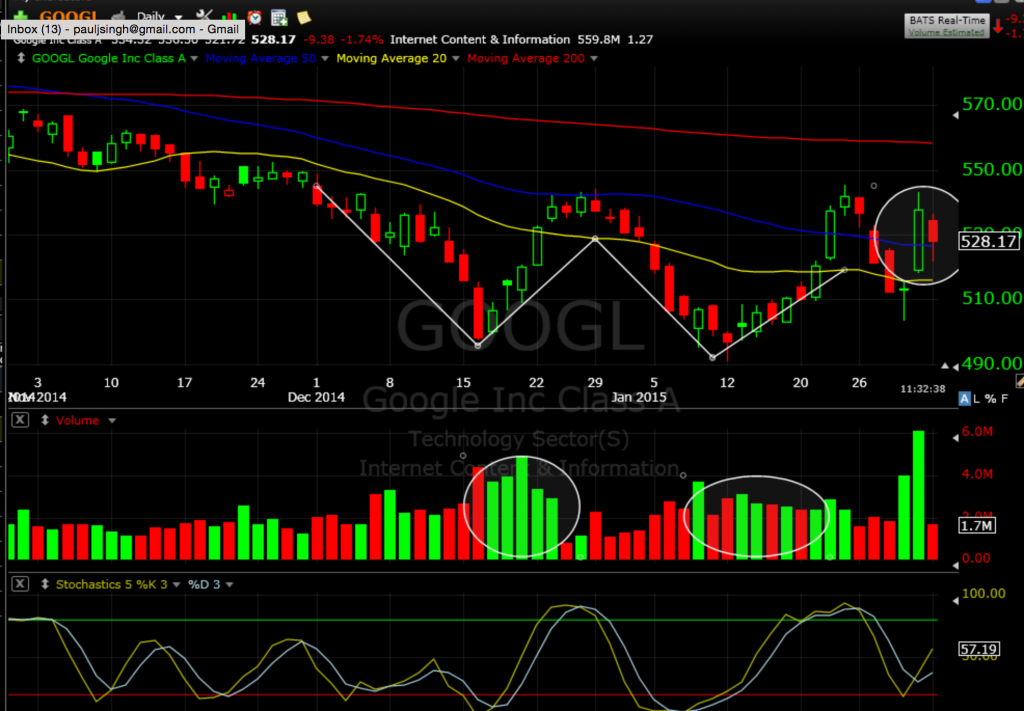 GOOGL 2-2i-15