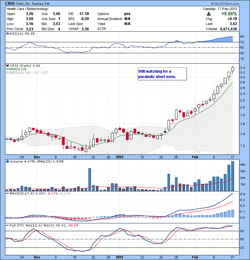 CRIS Still watching for a parabolic short soon.
