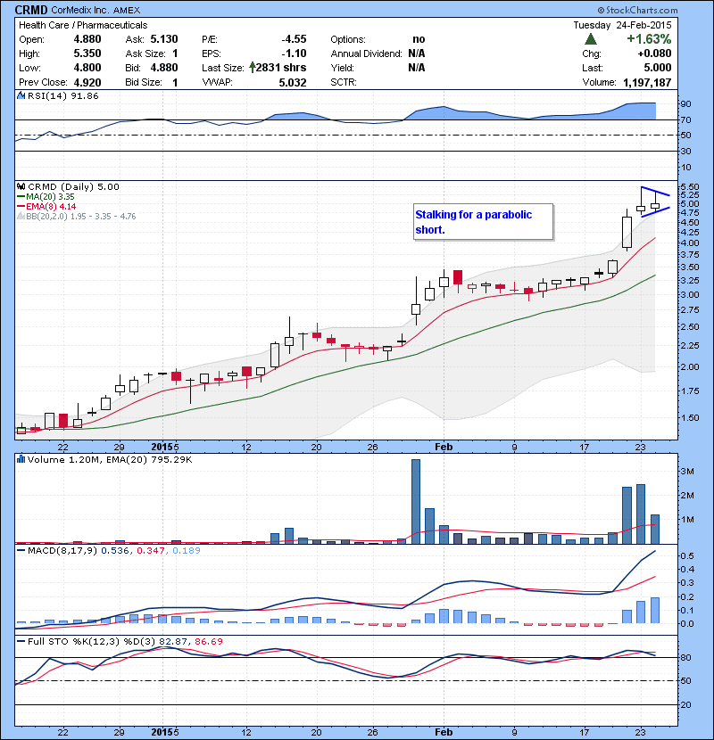 CRMD Stalking for a parabolic short.