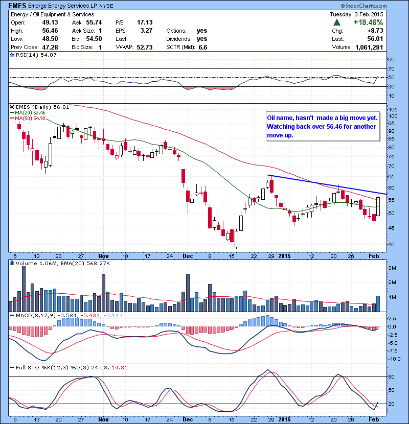EMES Oil name, hasn’t made a big move yet. Watching back over 56.46 for another move up.