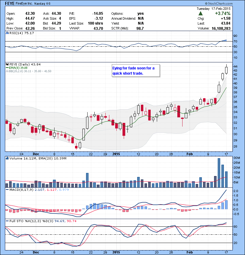 FEYE Eying for fade soon for a quick short trade.