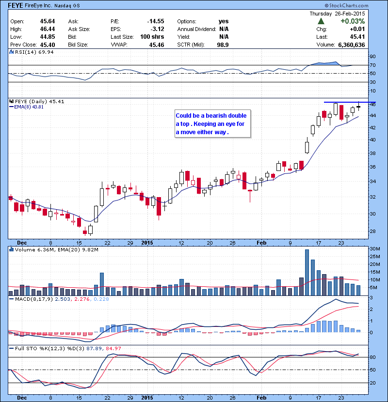 FEYE Could be a bearish double a top . Keeping an eye for a move either way .